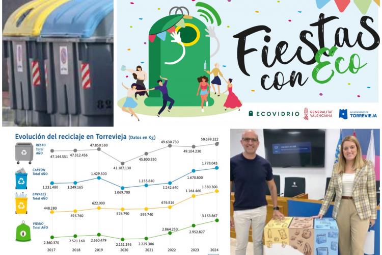 Torrevieja kierrätys